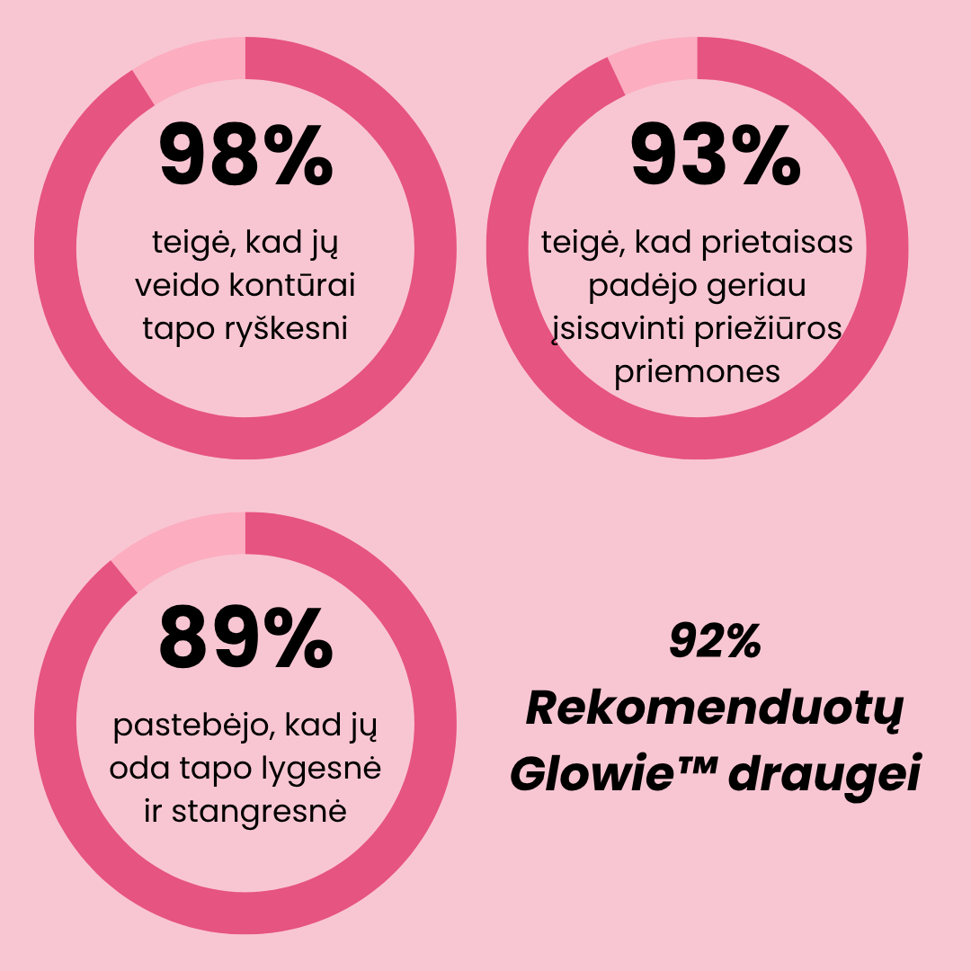 Glowie™ Veido Formavimo Įrankis