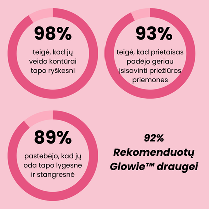 Glowie™ Veido Formavimo Įrankis